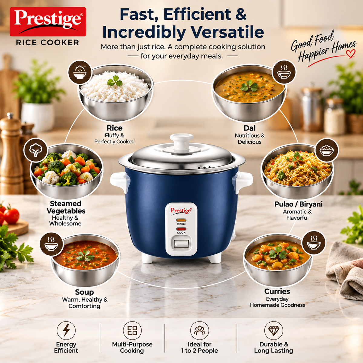 Prestige Cute 0.6-2 SS 300W Electric Rice Cooker with 2 Stainless Steel Cooking Pans, Automatic Keep Warm & Detachable Power Cord – Dark Blue