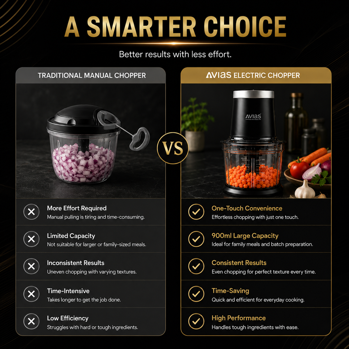 Avias Avismart Electric Vegetable Chopper — 300W Copper Motor, 2 Speed Modes, 900ml Bowl, 4 Stainless Steel Blades | Chops in 10 Seconds | 2-Year Warranty